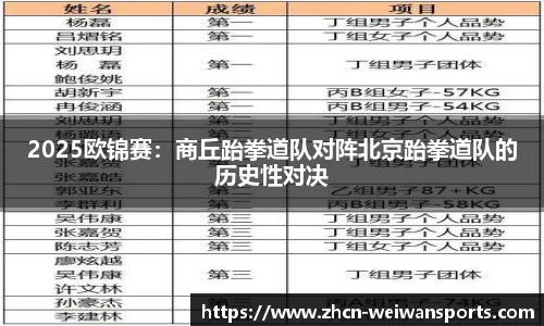 2025欧锦赛：商丘跆拳道队对阵北京跆拳道队的历史性对决